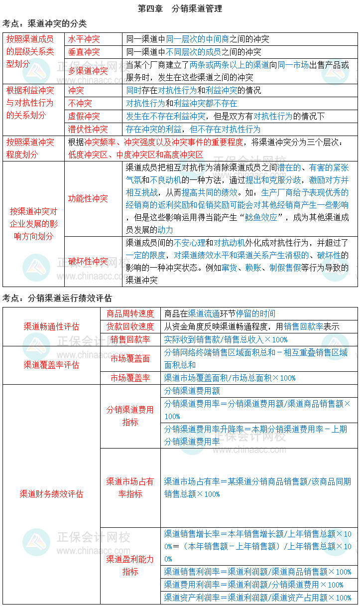 2023中级经济师《工商管理》三色笔记