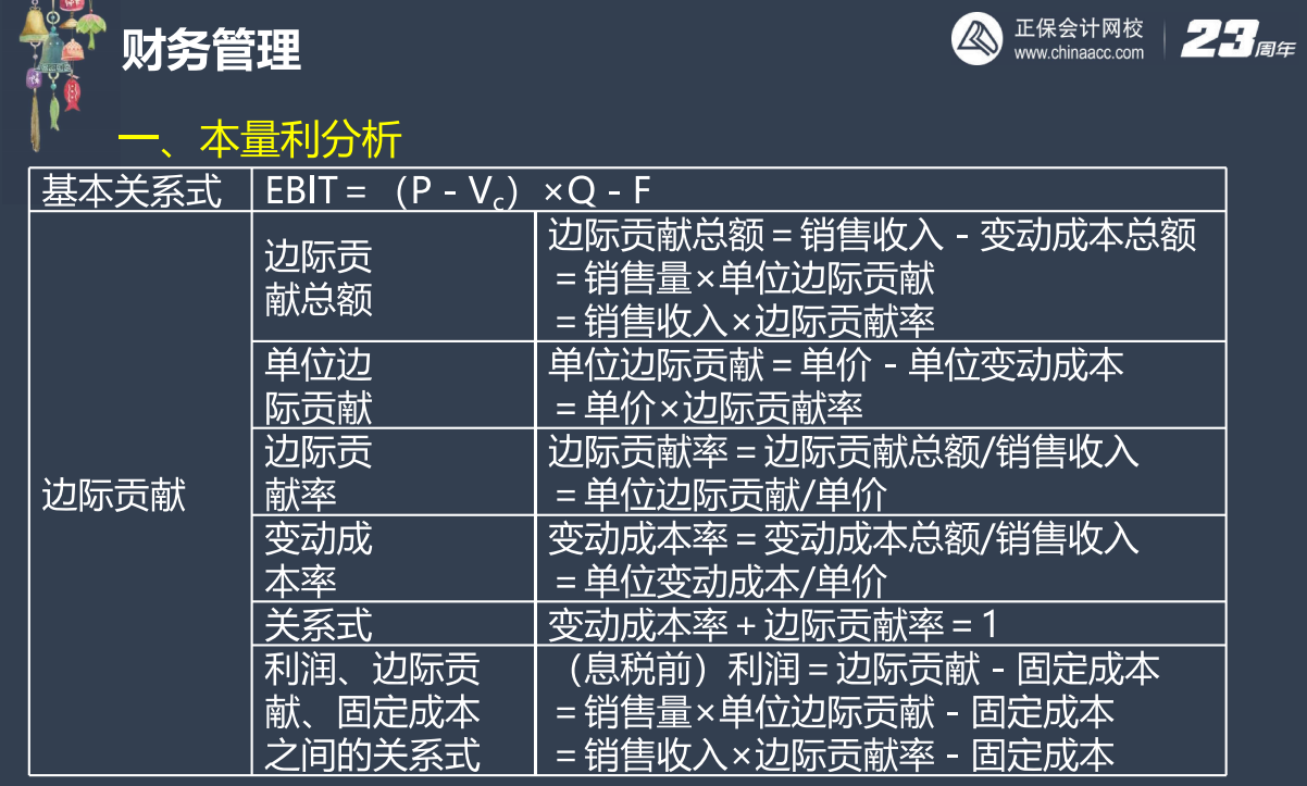 【下载】刘方蕊：2023中级会计财务管理考前冲刺讲义（三）