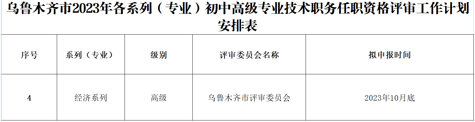 乌鲁木齐高级经济师评审工作计划