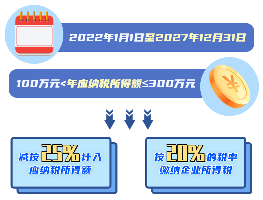 现行小型微利企业的企业所得税优惠内容是什么？