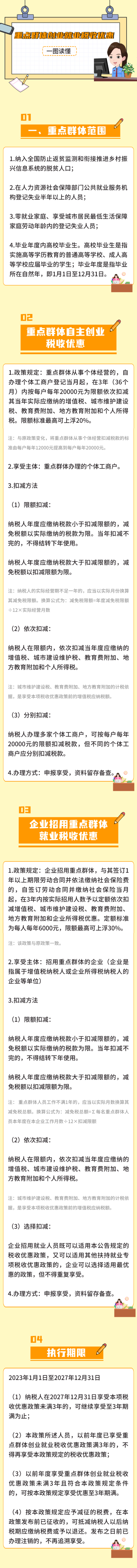 一图读懂｜重点群体创业就业有关税收优惠政策解读