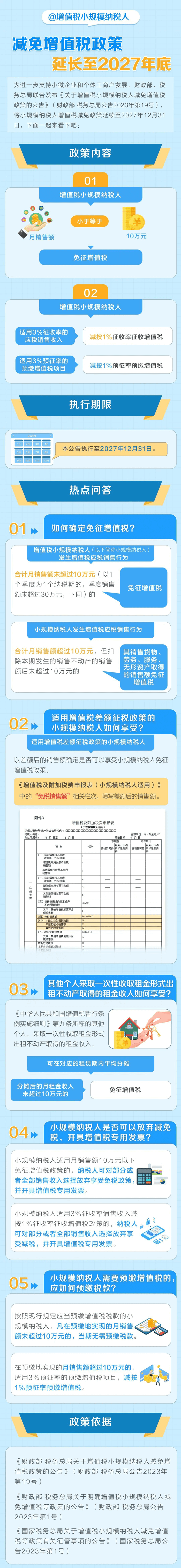 减免增值税政策延至2027年底