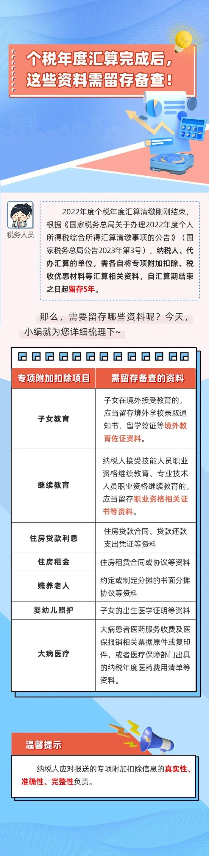 税务部门抽查个税，接到电话、短信请务必配合