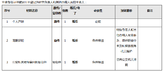 财务负责人和办税人员离职，如何解除绑定关系？