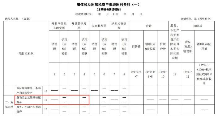 增值税及附加税费申报表附列资料（一）