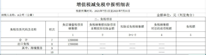 增值税减免税申报明细表