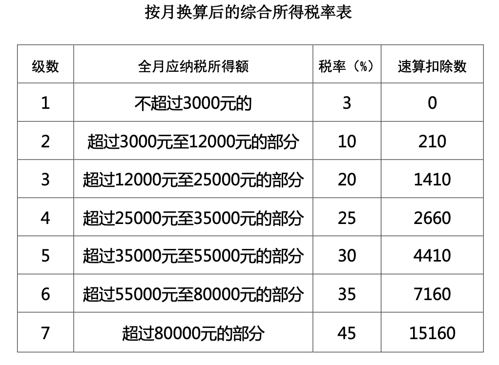 个税，降了！财政部连发4个文件