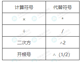 2023年中级考试能否带计算器进考场？