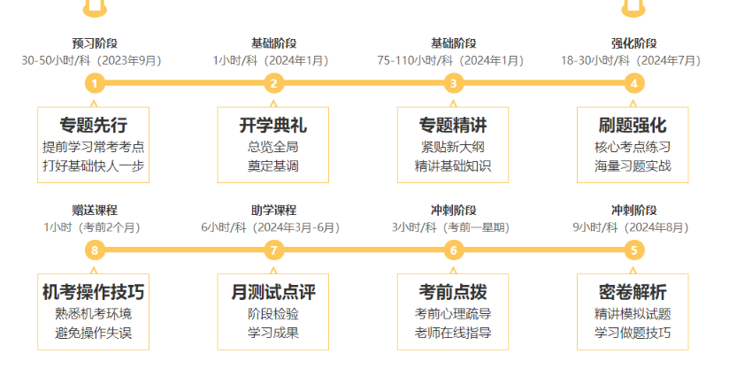 注会C位夺魁班考点覆盖率也太高了！羡慕这波C位学员~