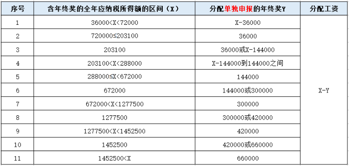 个税变了！最新最全个税税率表来了！