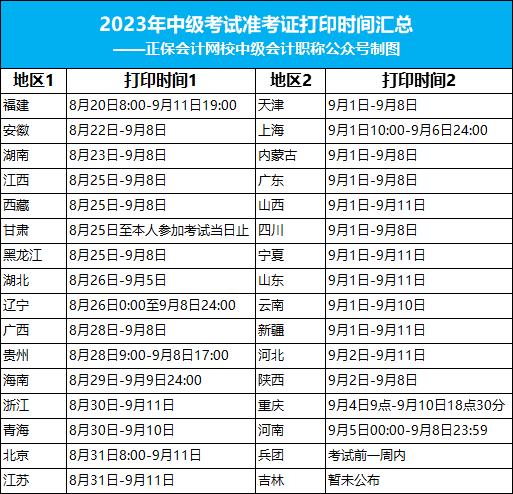 关于2023年中级考试的紧急通知！