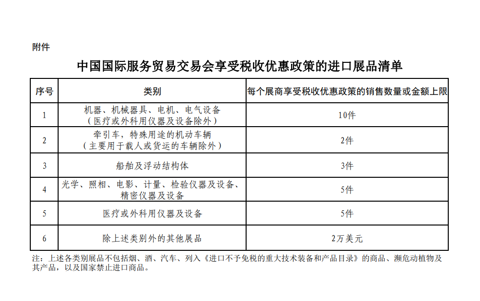 中国国际服务贸易交易会享受税收优惠政策的进口展品清单