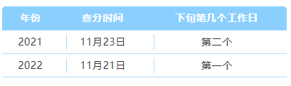 关于2023年CPA考试查分时间……