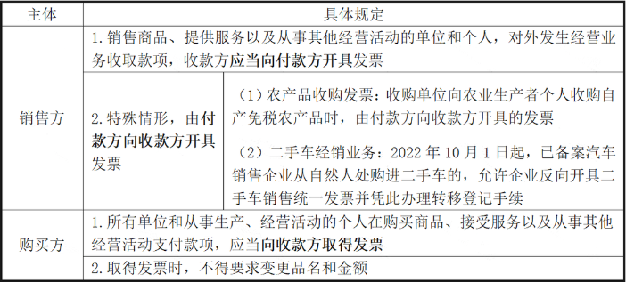 未开票收入都这样处理！  