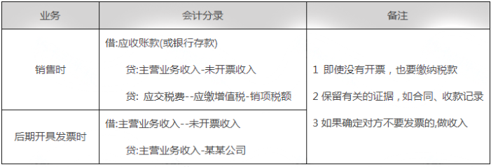 未开票收入都这样处理！