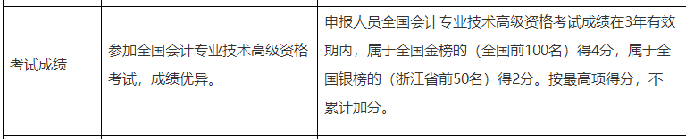 真假？高会考试分数直接影响评审！