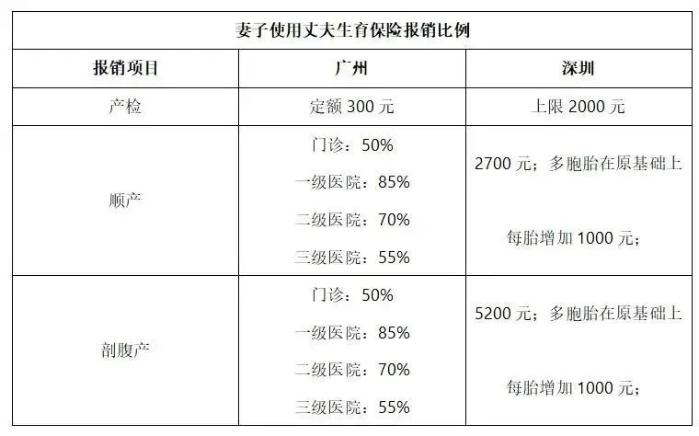 2023年生育津贴&产假工资算法、发放标准、所需材料......