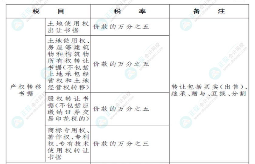 中华人民共和国印花税法1