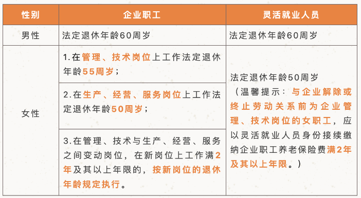 人社官方回复：2023最新法定退休年龄规定