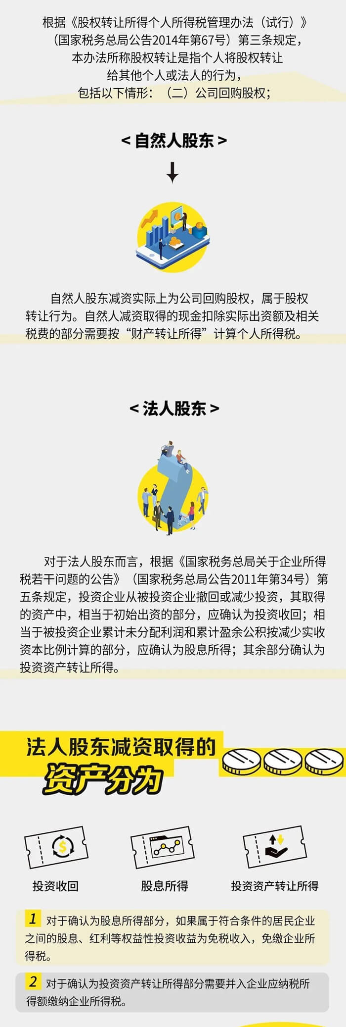 公司减资所得税应如何处理呢？