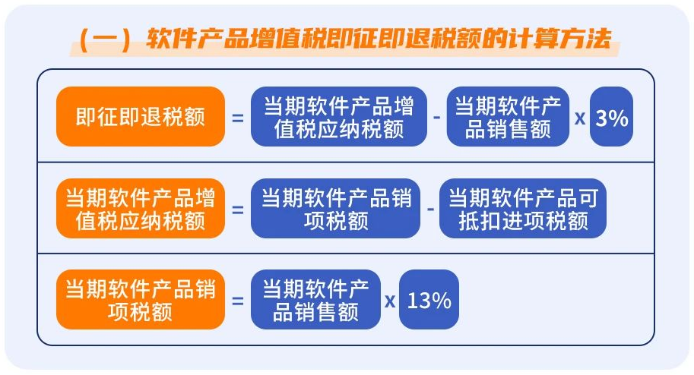 软件产品增值税即征即退税额