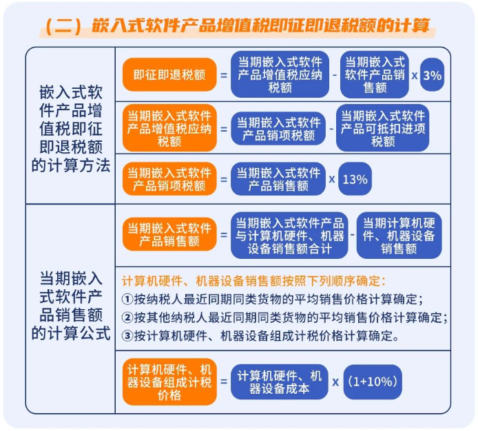 嵌入式软件产品增值税即征即退税额计算