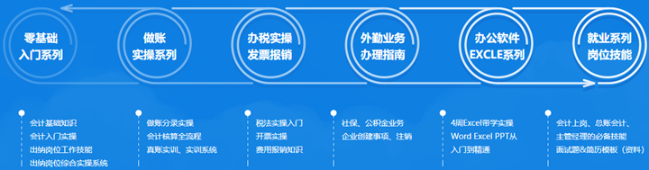 从小白到做会计 先考初级会计证 还是先学实操？