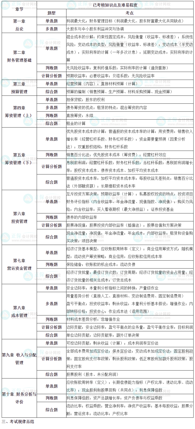 财务管理考情分析2