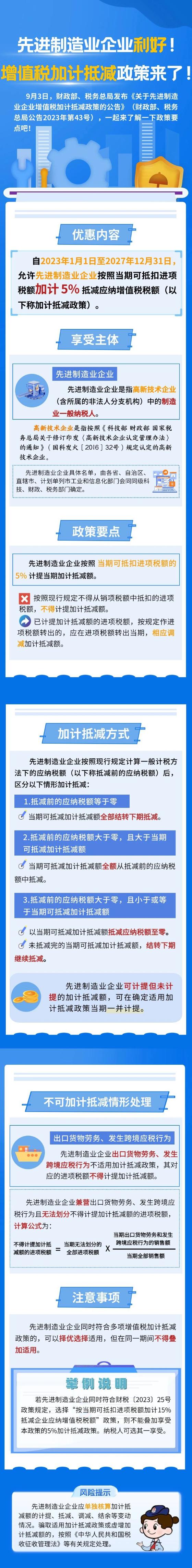 先进制造业企业利好！增值税加计抵减政策来了！