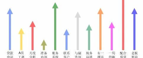 一位优秀的财务经理，日常是如何工作的？