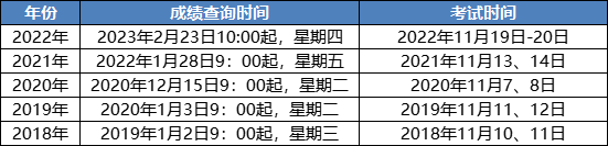 中税协通知&2023税务师考试后续安排！