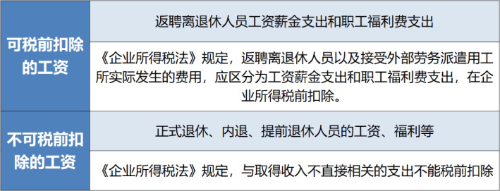 退休返聘人员工资属于工资总额？在企业所得税税前扣除吗？