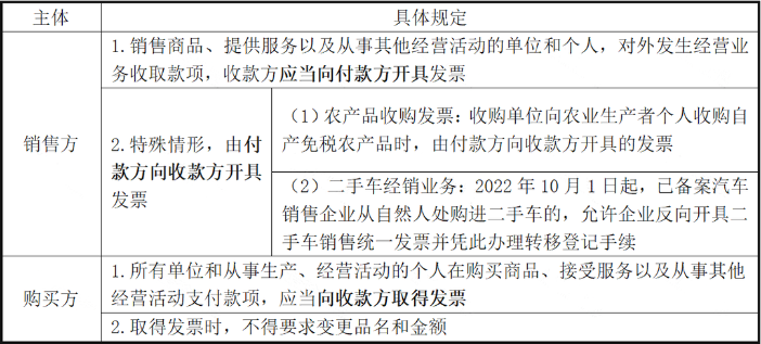 未开票收入可以不申报吗？