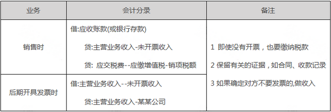 未开票收入可以不申报吗？