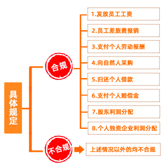 个人垫资再报销，这3个事项，一定要注意！