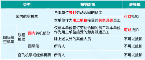 费用发票报销，这5大风险要规避！