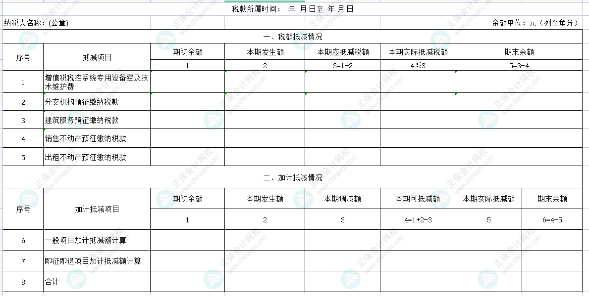 先进制造业企业增值税加计抵减政策详解！！！