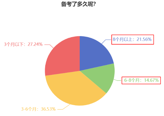 2024中级会计预习阶段做好这四步 赢在起跑线！