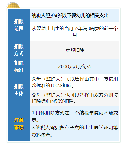 婴幼儿照护支出如何扣除