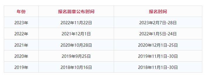 2024年初级报名简章即将公布？这些考生禁止报考！