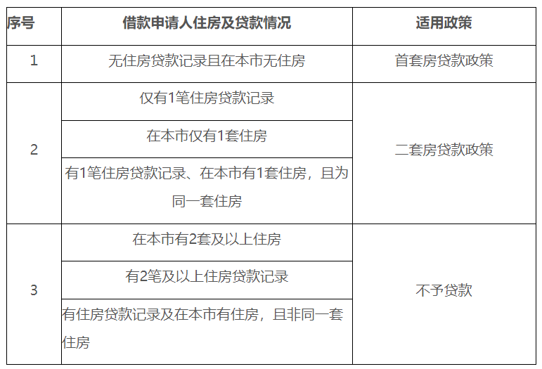 新换了工作公积金断缴，影响账户余额提取吗？