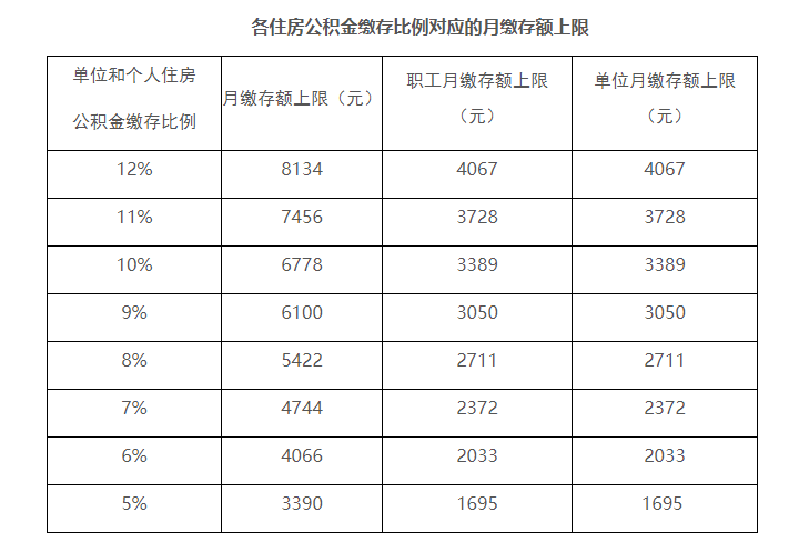 新换了工作公积金断缴，影响账户余额提取吗？