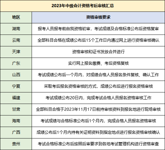 中级考后审核需要哪些资料？