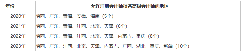 高会报名人数逐年上涨！2024年会更多吗？