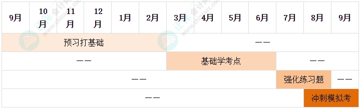 2024年中级会计备考别再等报名了 备考要从现在开始