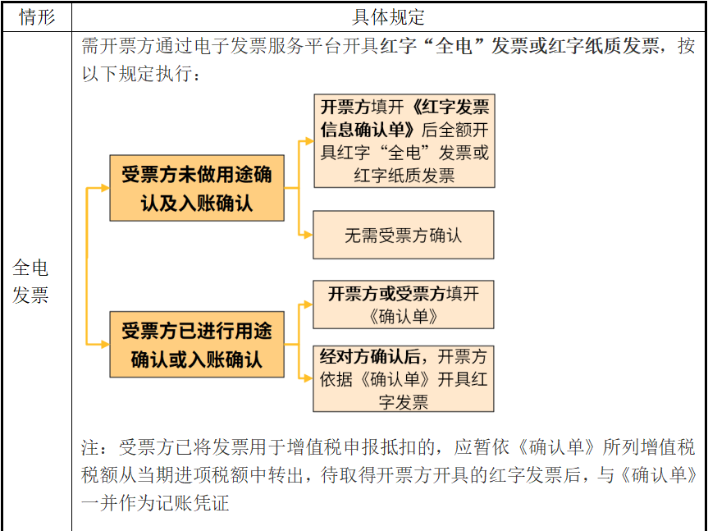 电子发票没有章，被客户退回！老会计这样解决，太太太机智了！