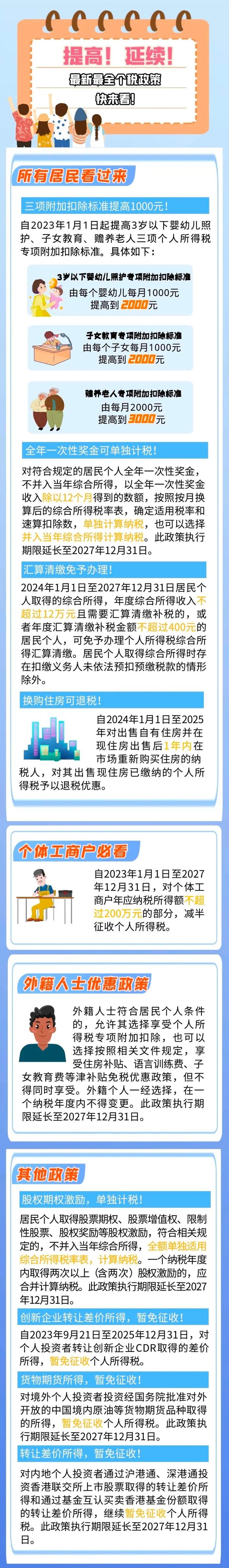 涉及所有人，最新最全个税政策看过来！