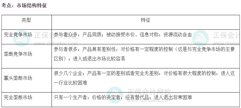 2023中级经济师《经济基础知识》高频考点