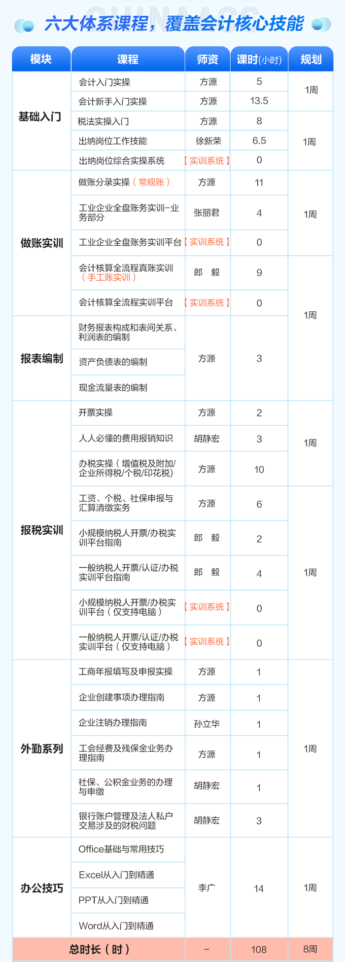 会计做账报税实训班（第十季） 