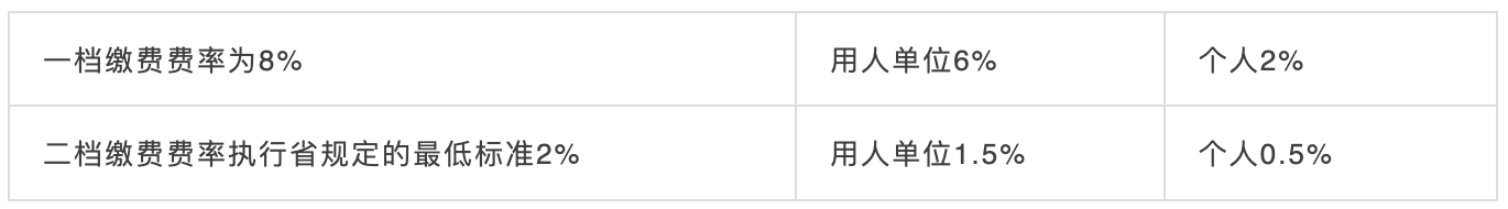 10月1日起，社保五险变四险、多项医保待遇调整！